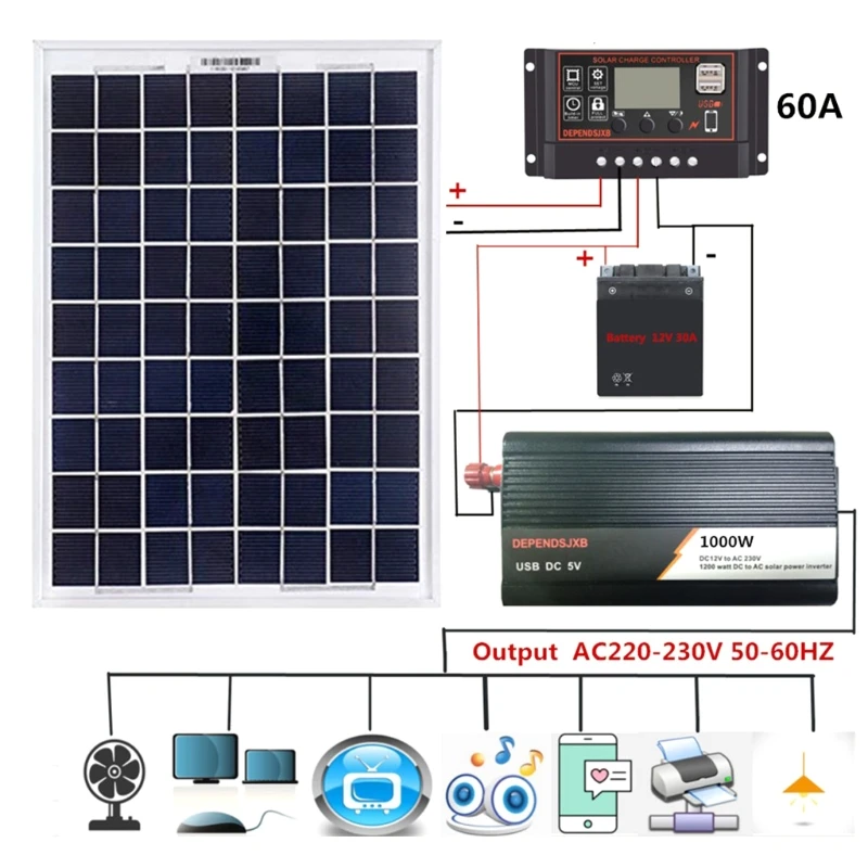 18 Na 20 W Solarni Panel Sustav za Napajanje + 12 v/24 v Digitalni Kontroler + 1000 W Inverter Kit za Vanjsku Kuće uštedu energije Generacija